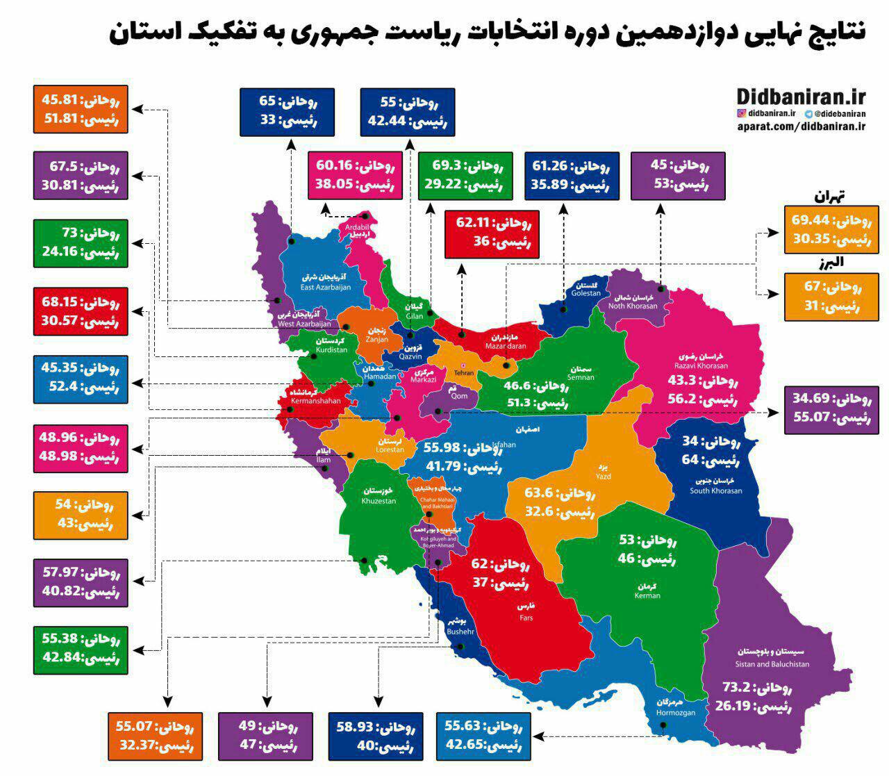 نتایج انتخابات ریاست جمهوری به تفکیک استان بر اساس آمار رسمی وزارت کشور